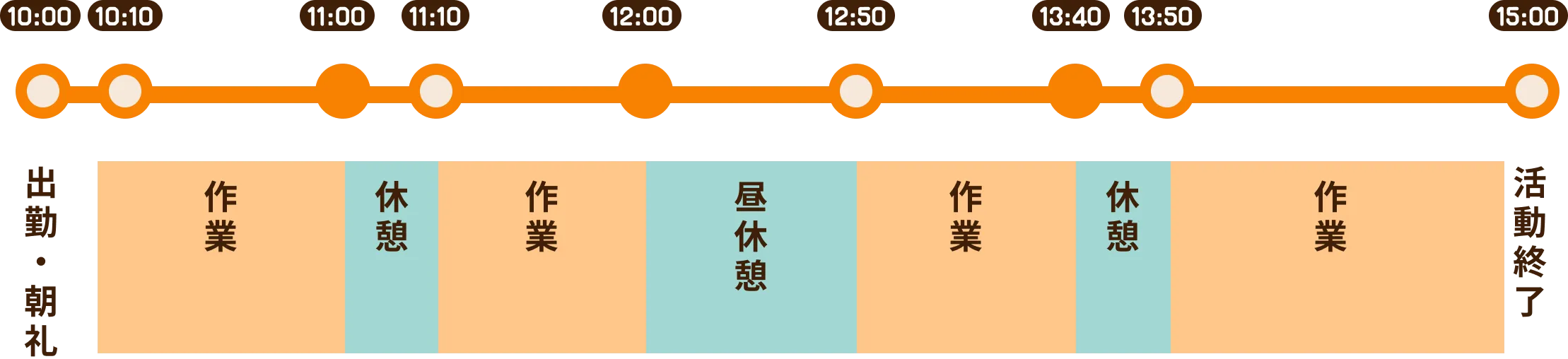 1日の活動の流れ